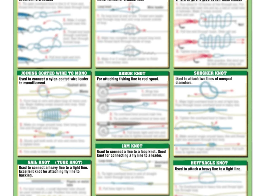 Chart 3 Fishermen s Knot Tying Ande Monofilament