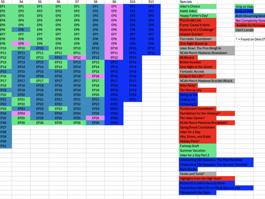 Chart Of Availability And Where To Watch Every Main series Episode Of IJ R ImpracticalJokers