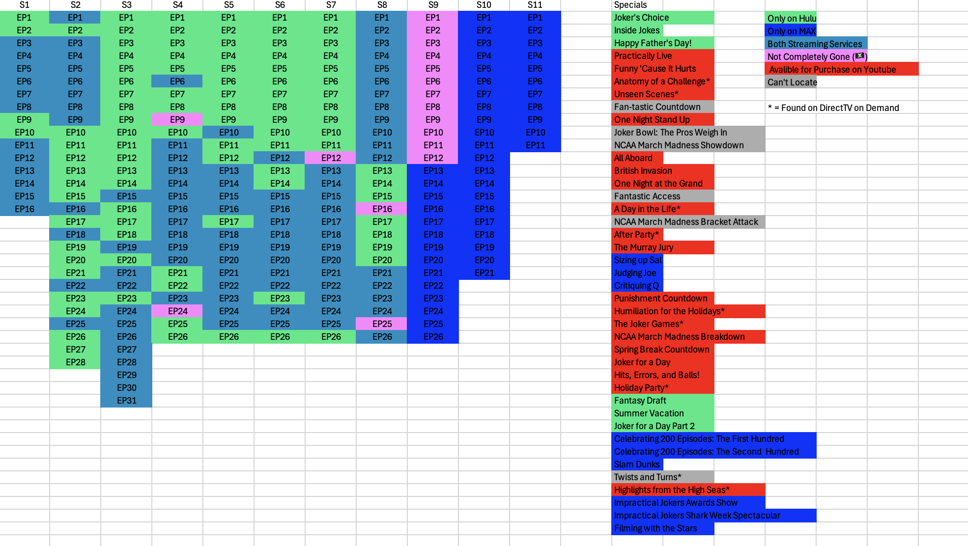 Chart Of Availability And Where To Watch Every Main series Episode Of IJ R ImpracticalJokers Chart Of Availability And Where To Watch Every Main series Episode Of IJ R ImpracticalJokers