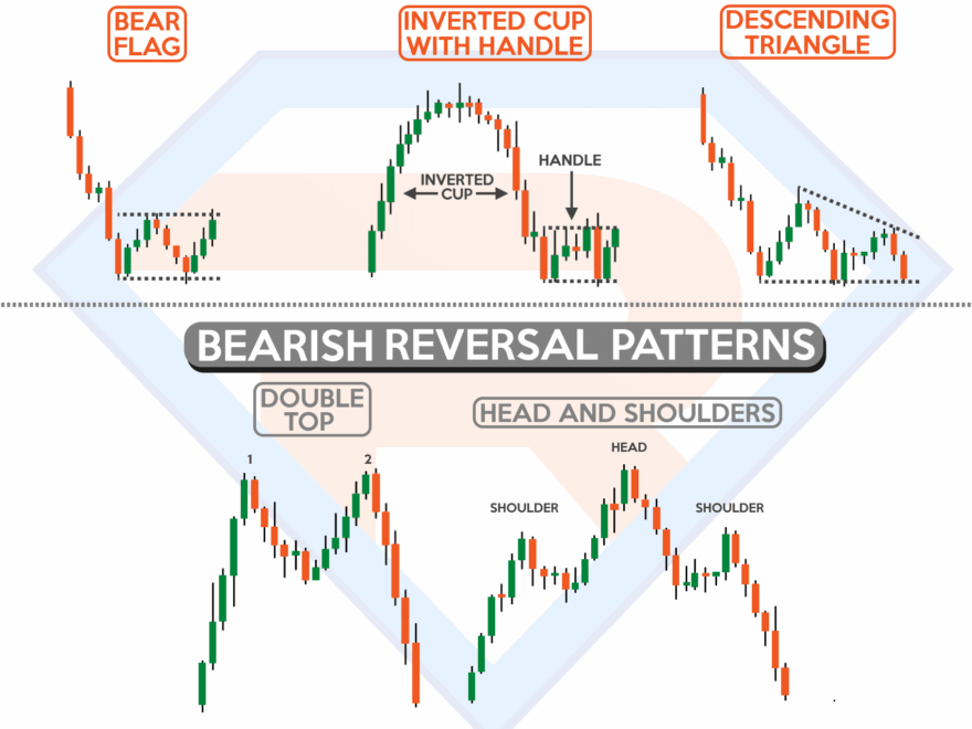 Chart Patterns Cheat Sheet TradingwithRayner