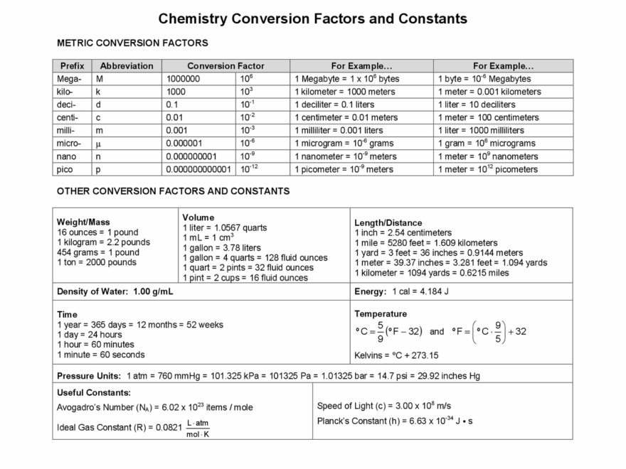 Cheat Sheet Chemistry Conversion Factors And Constants Cheat Worksheets Library