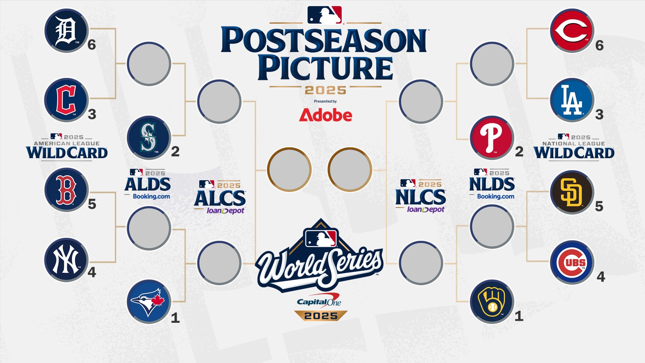 Check Out The Full 2025 MLB Playoff Bracket RantSports