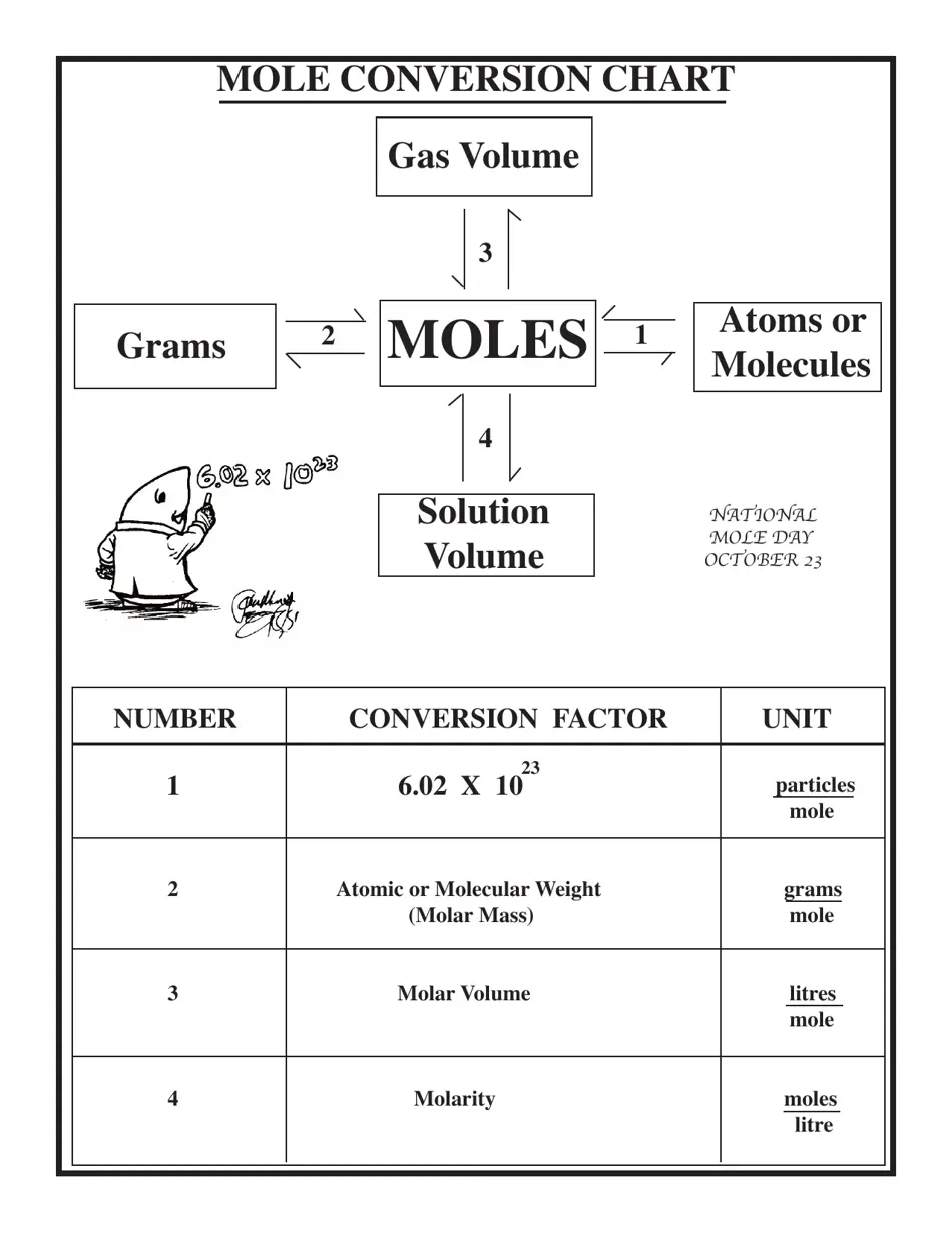Chemistry Cheat Sheet Mole Conversion Chart Download Printable PDF Templateroller