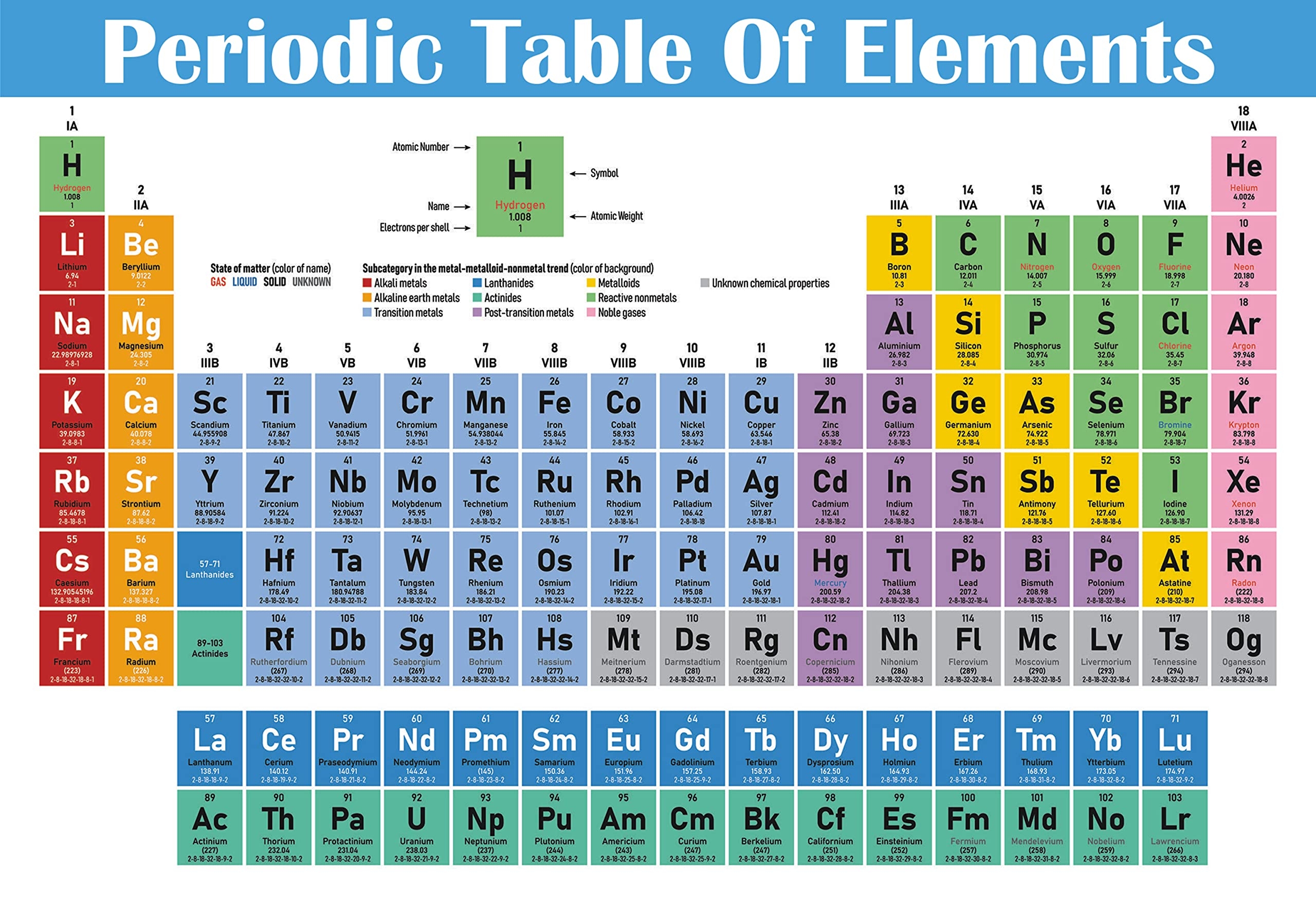 Periodic Chart Of The Elements Printable
