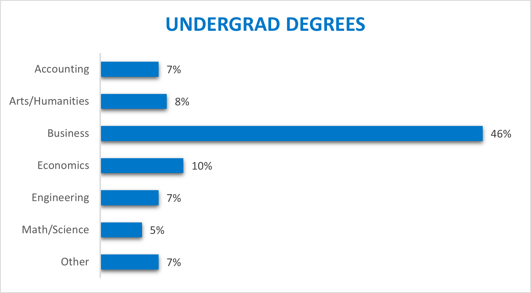 Class Stats Students MBA Program BYU Marriott School Of Business Class Stats Students MBA Program BYU Marriott School Of Business