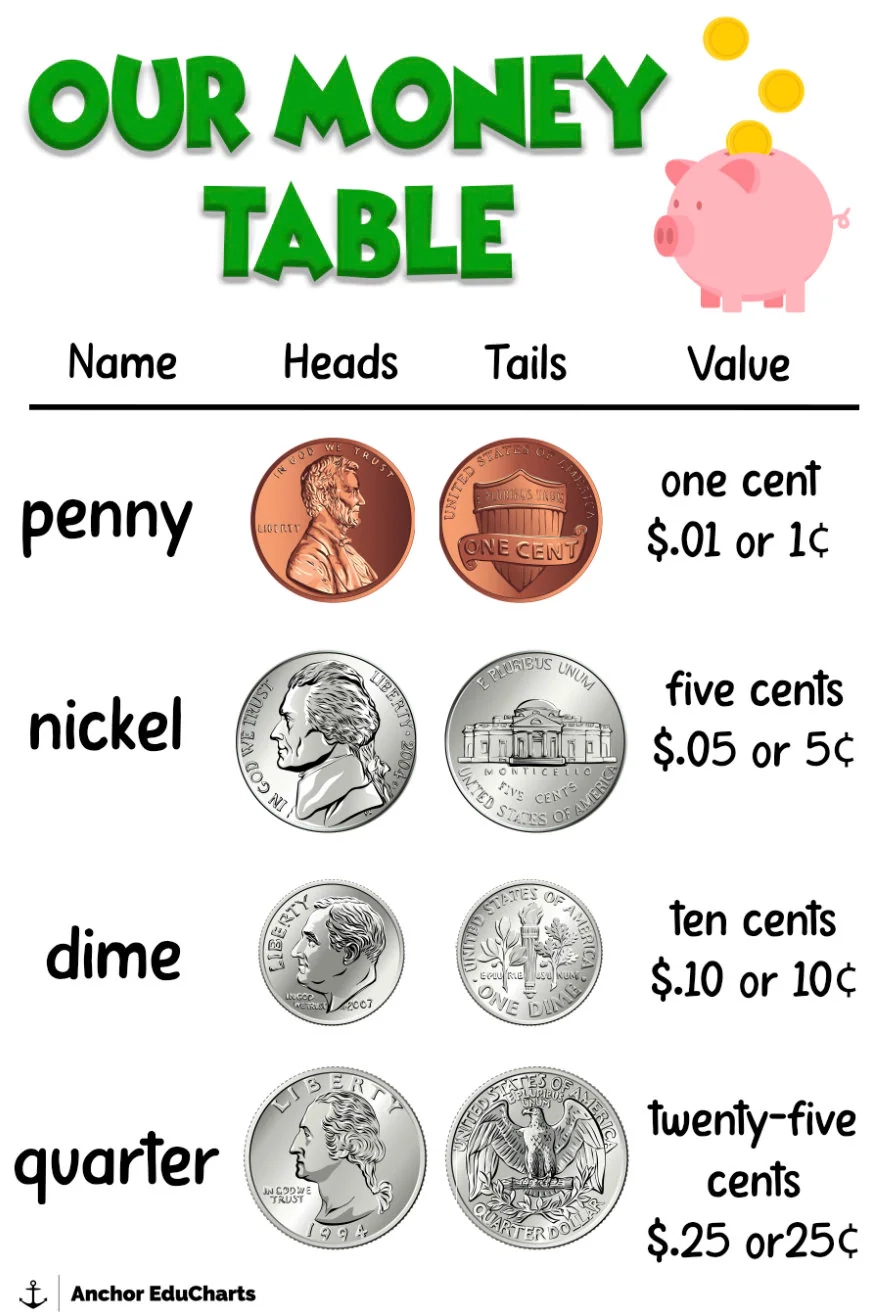 Printable Money Anchor Charts