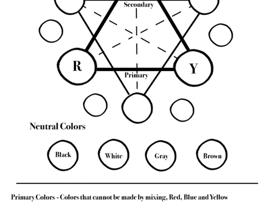 Color Wheel Chart For Teachers And Students