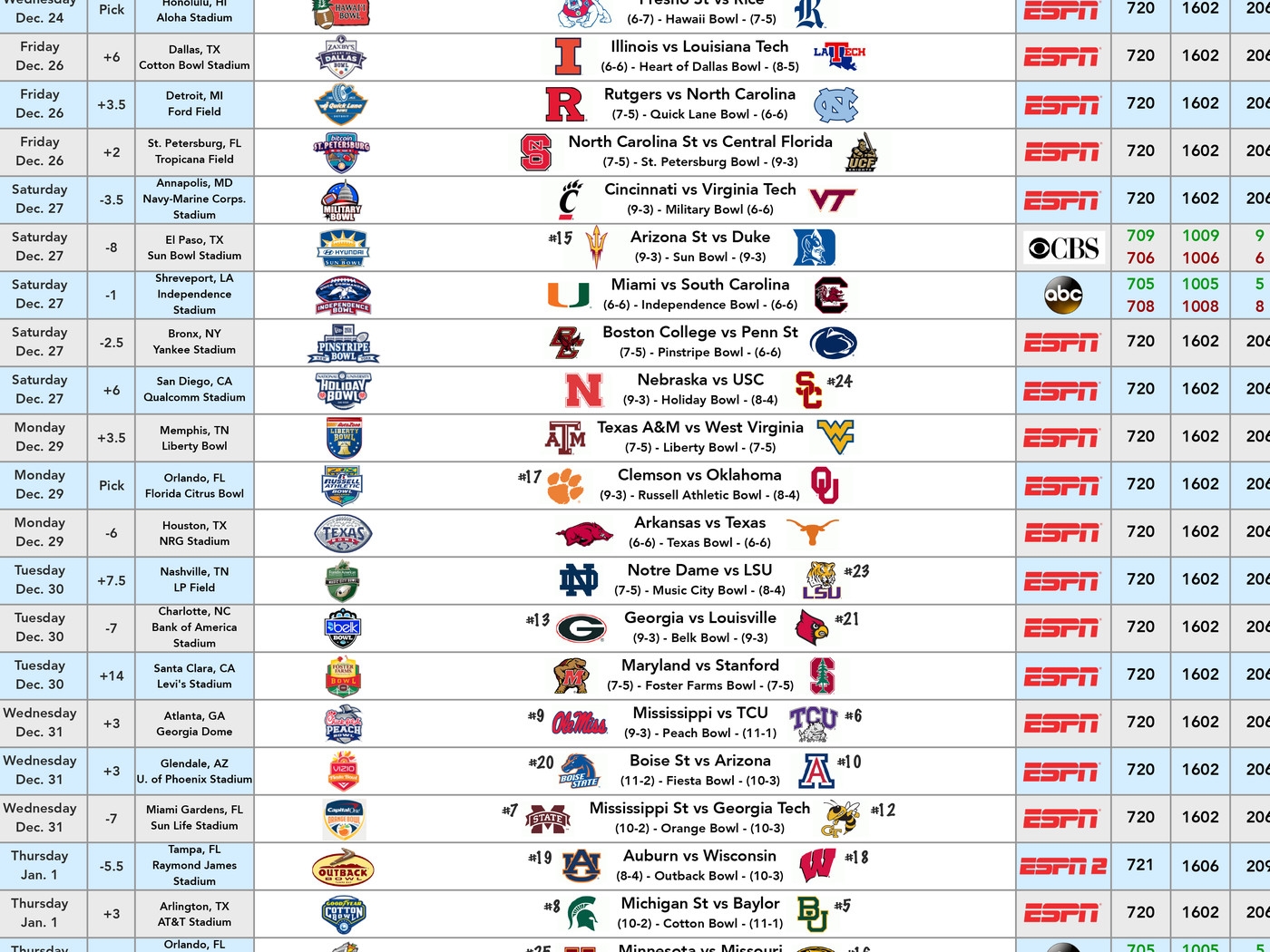Printable List Of Bowl Games Printable List Of Bowl Games