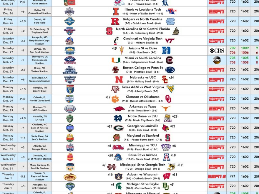Complete Watch Guide For All 39 Bowl Games Cowboys Ride For Free