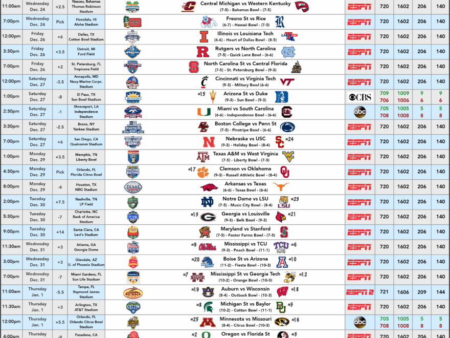 Complete Watch Guide For All 39 Bowl Games Cowboys Ride For Free