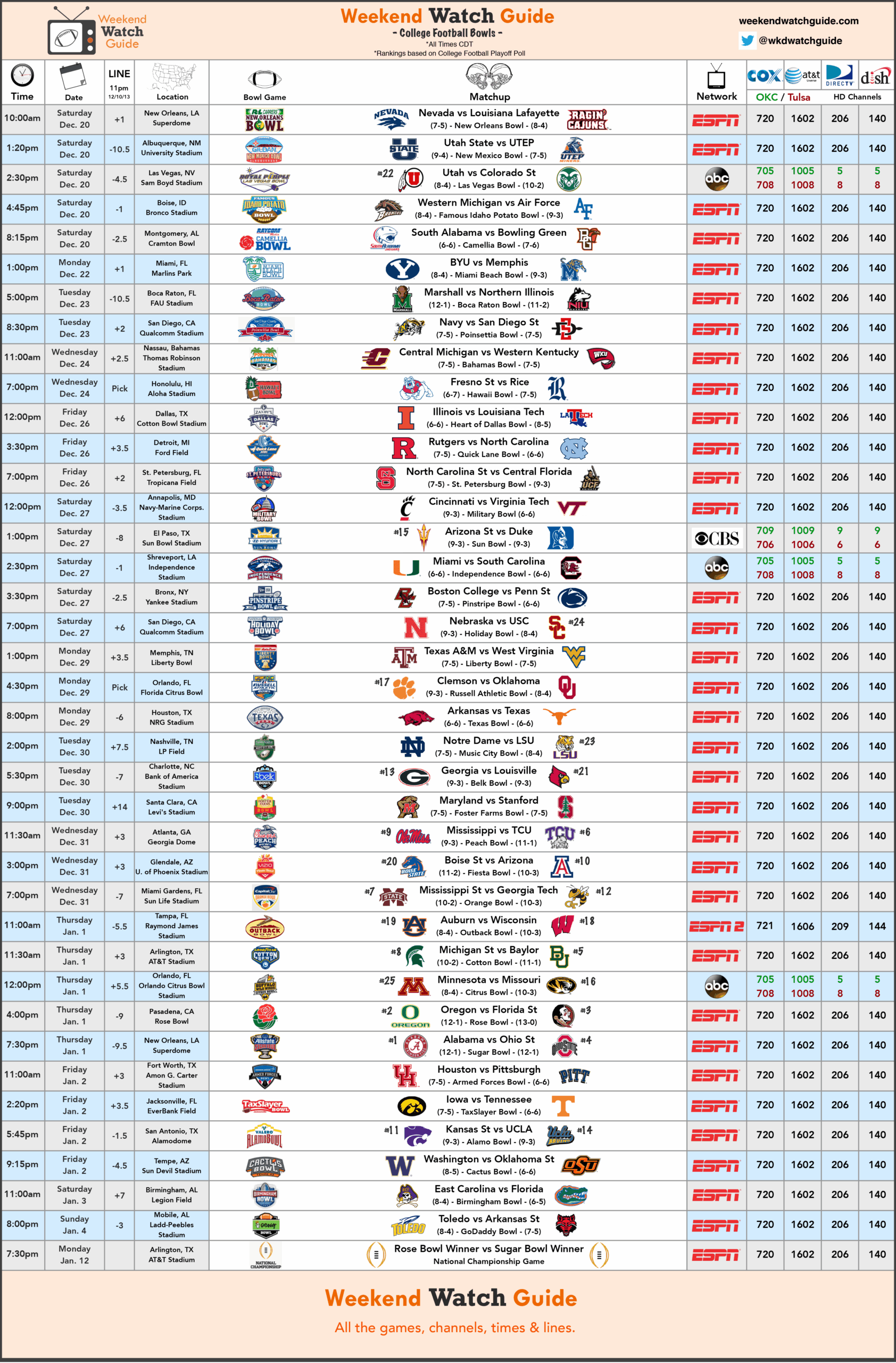 Complete Watch Guide For All 39 Bowl Games Cowboys Ride For Free