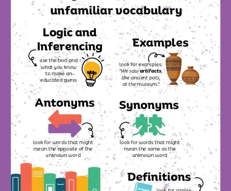 Context Clues Anchor Chart Free ELA Printables