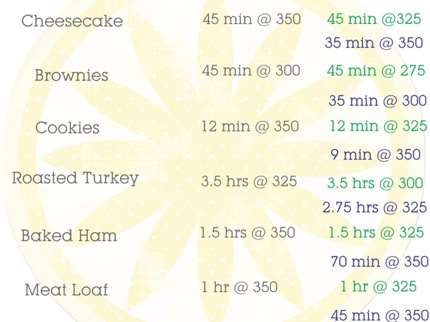Convection Cooking Conversion Printable Yummi Haus