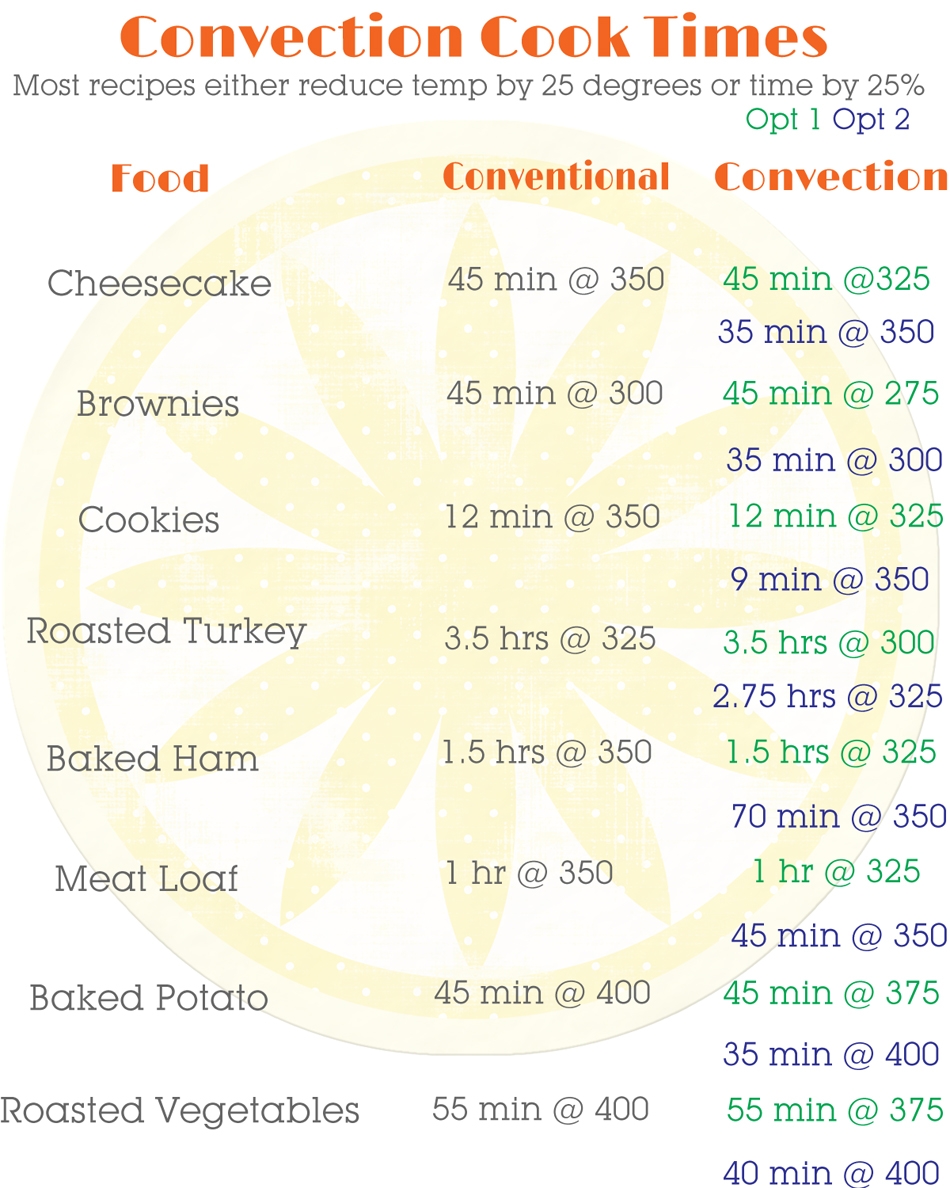Convection Cooking Conversion Printable Yummi Haus