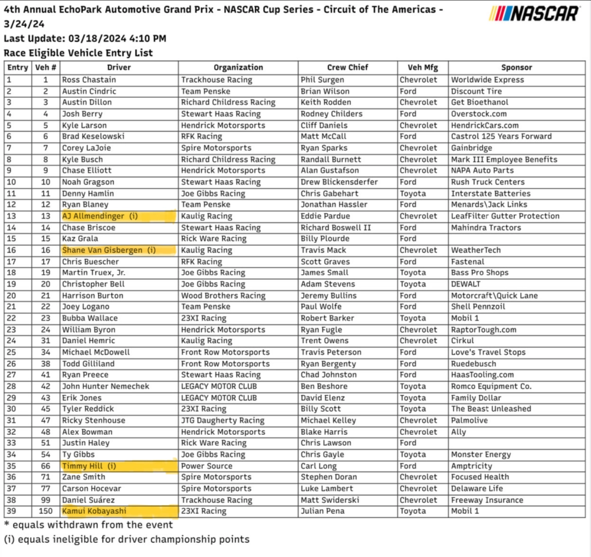 COTA NASCAR Entry List Ifantasyrace COTA NASCAR Entry List Ifantasyrace