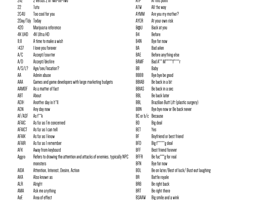 Cyberbullying Fact Sheet Common Chat Room And Text Messaging Abbreviations