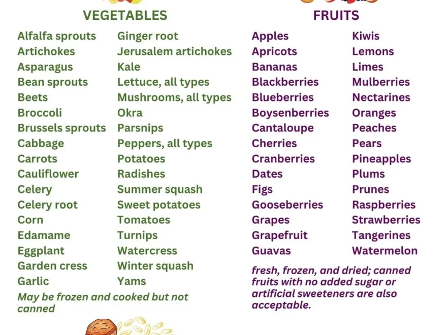 Daniel 21 Day Fasting Diet Food List And Diet Guide Patient Education Information Shopping List Edit In Canva Or Print As Is Etsy Israel