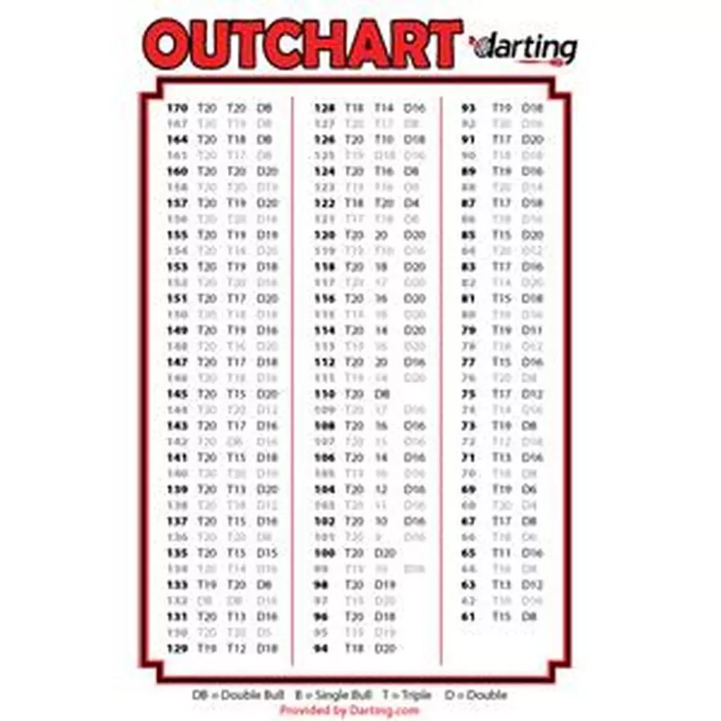Out Chart For Darts Printable Out Chart For Darts Printable