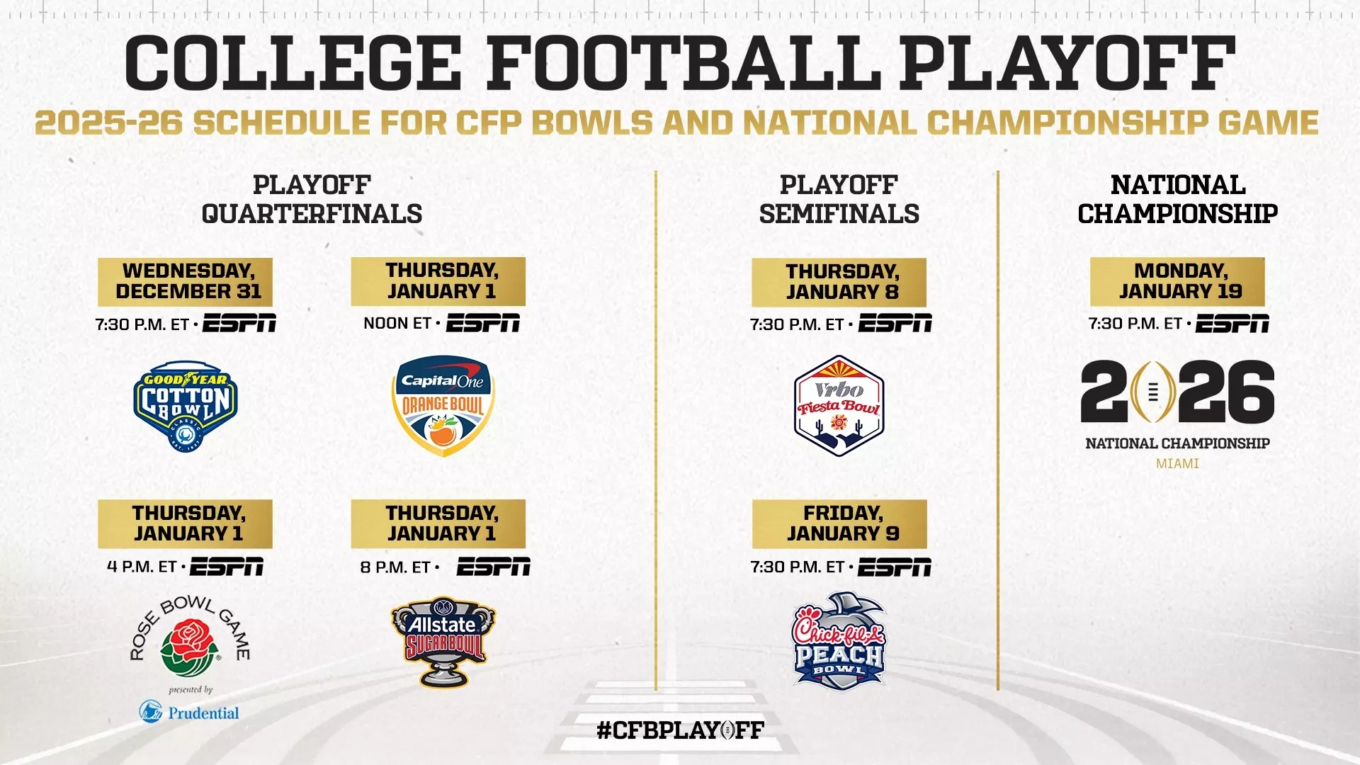 Printable Bowl Games Today Tv Schedule