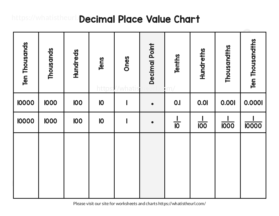 Decimal Place Value Chart Printable