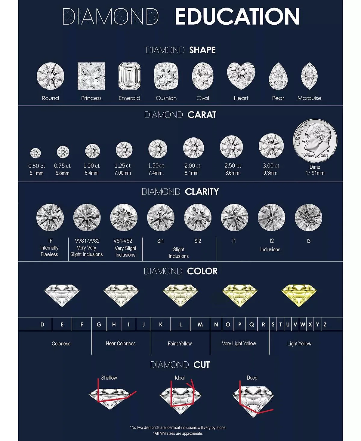 Printable Diamond Quality Chart Printable Diamond Quality Chart