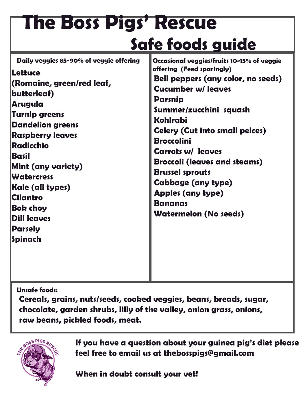 Diet What Can Guineas Eat List Of Fruits And Vegetables Guinea Pigs Can Eat Printable Guinea