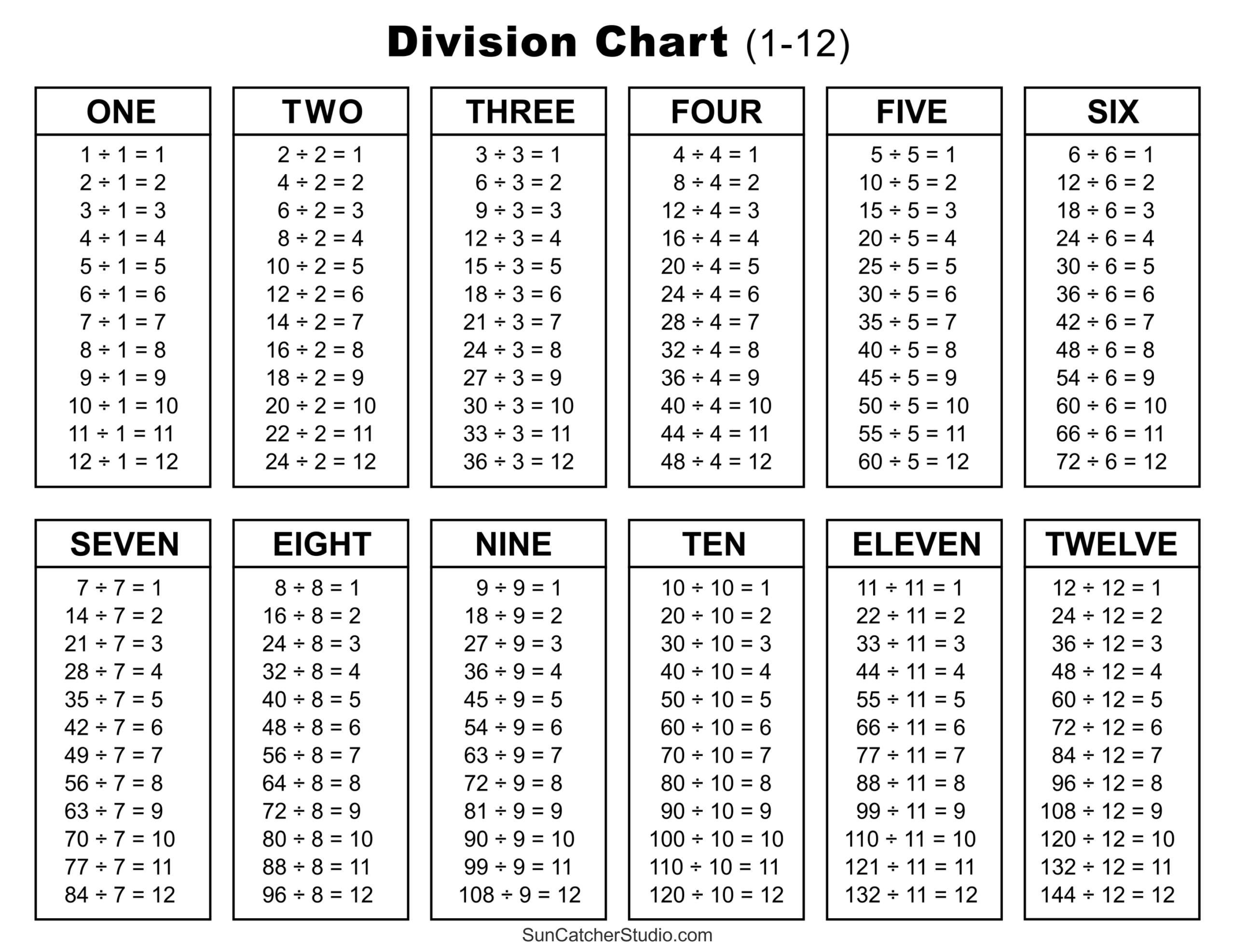 Printable Factor Chart Printable Division Chart Printable Factor Chart Printable Division Chart