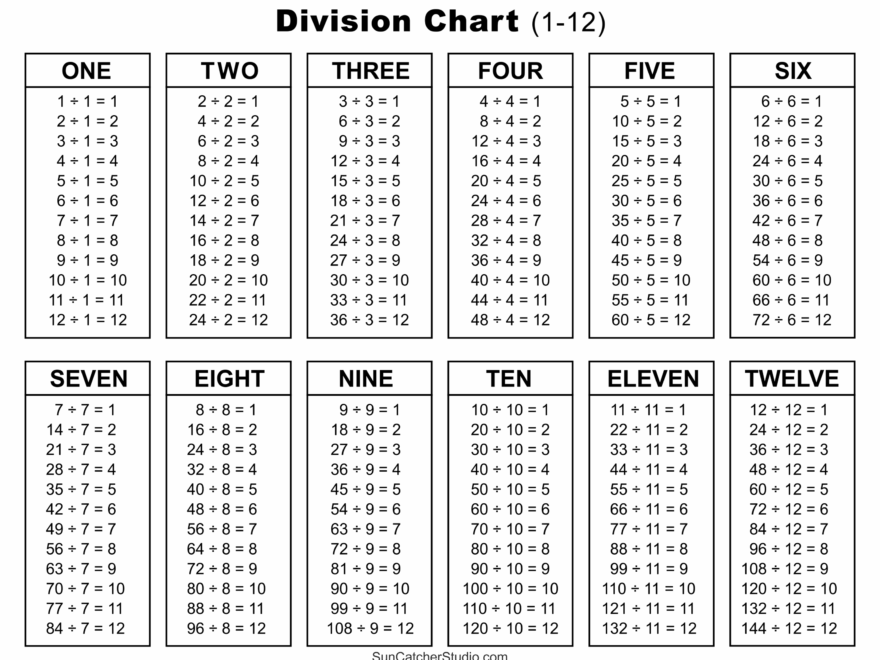 Division Charts And Tables Free Printable PDF Math Worksheets Free Printables Monograms Design Tools Patterns DIY Projects