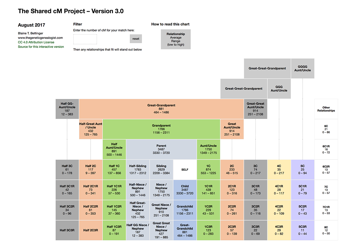 DNA Painter Shared CM Project 4 0 Tool V4 With Editable Boxes
