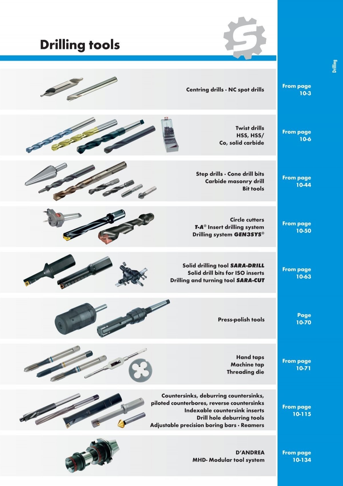 Printable Tap Drill Chart 30-75%