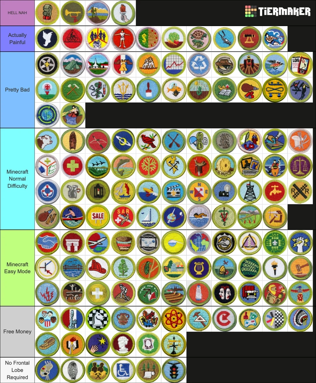 Earned All The Merit Badges In 2022 Here s My Difficulty Tier List R scouting