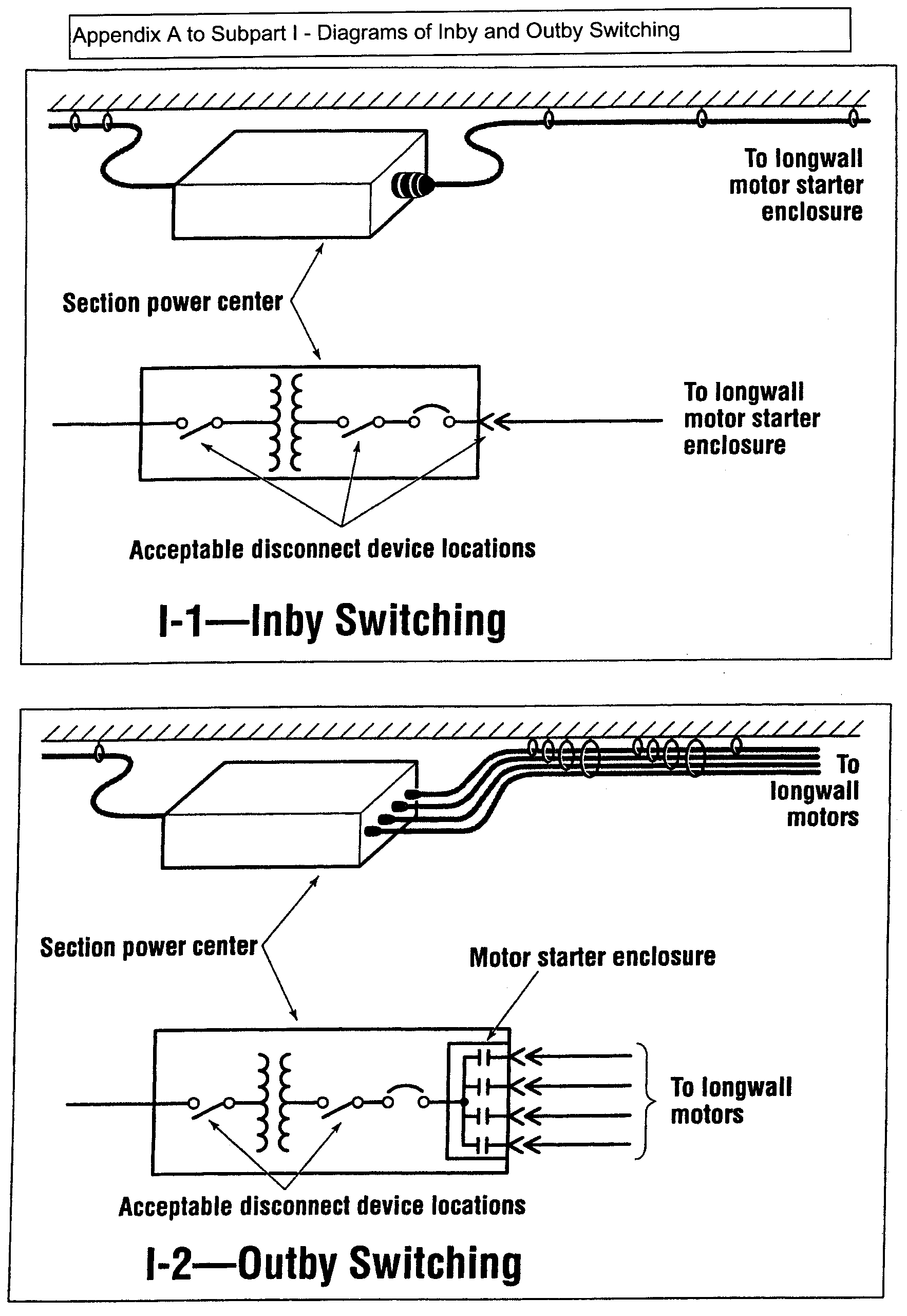 ECFR 30 CFR Part 75 Mandatory Safety Standards Underground Coal Mines