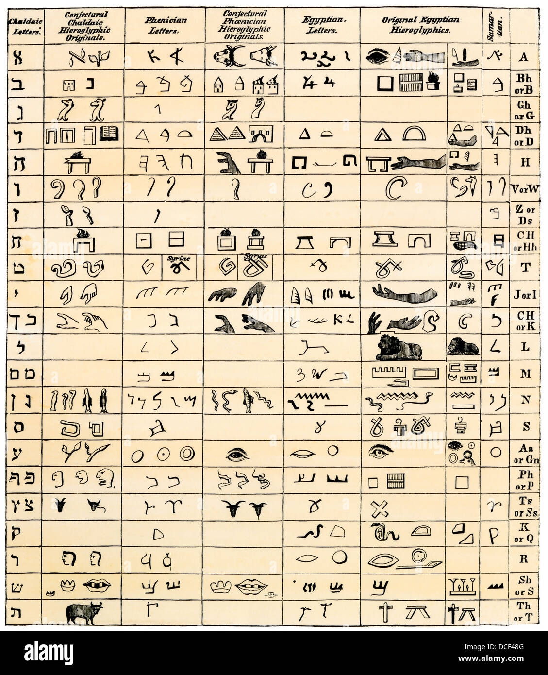 Egyptian Hieroglyphics Alphabet Hi res Stock Photography And Worksheets Library Egyptian Hieroglyphics Alphabet Hi res Stock Photography And Worksheets Library