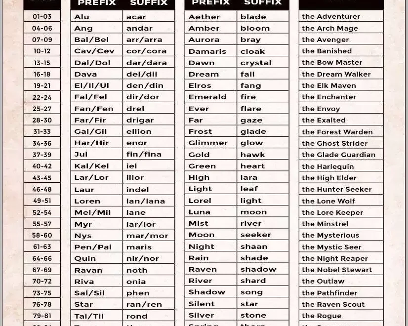 ELVEN NAME GENERATOR LEGEND OF TALIK DriveThruRPG