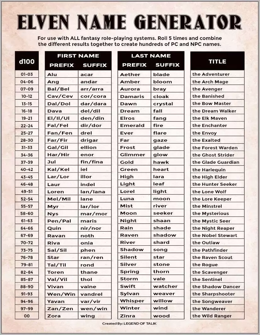 ELVEN NAME GENERATOR LEGEND OF TALIK DriveThruRPG ELVEN NAME GENERATOR LEGEND OF TALIK DriveThruRPG