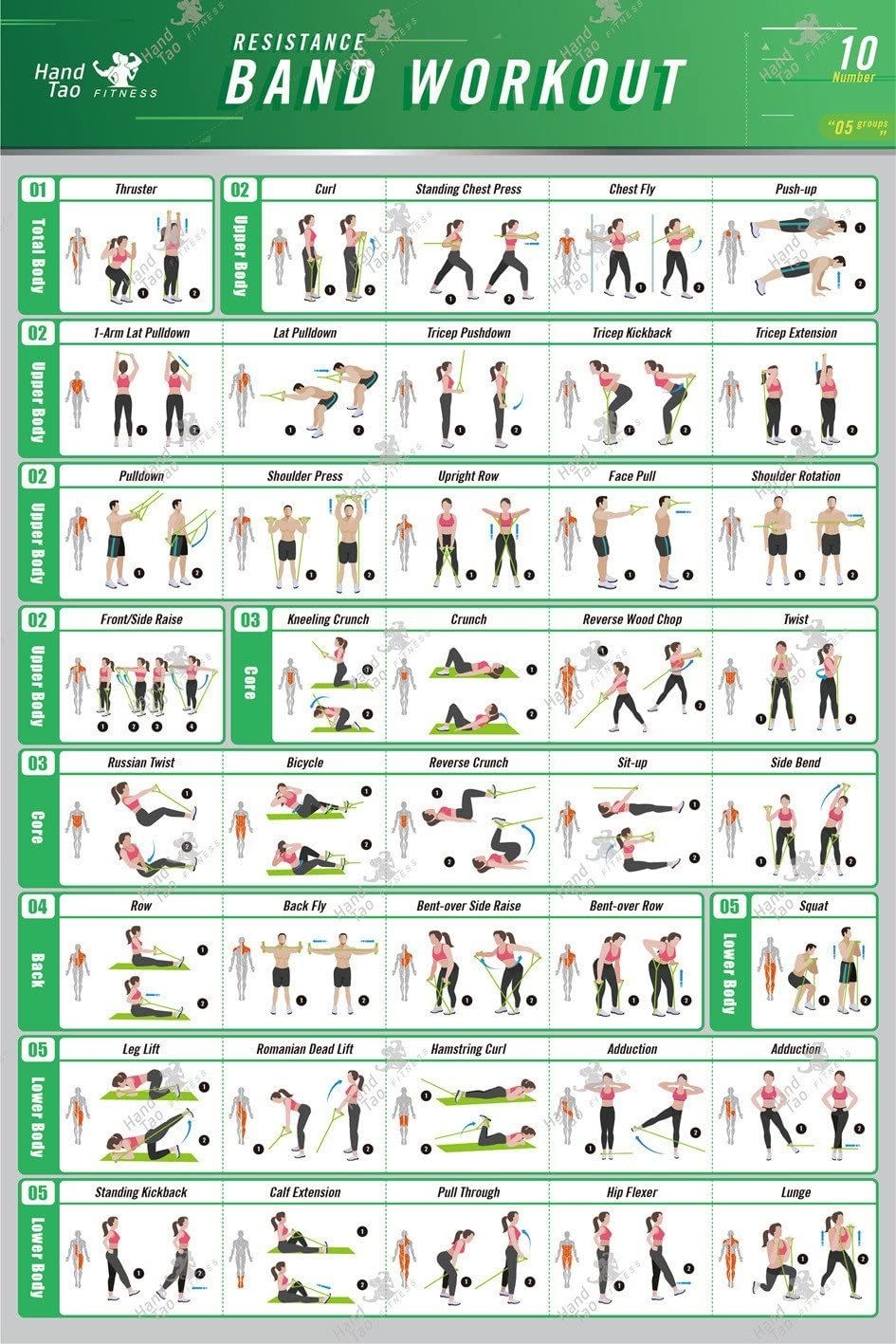 Printable Resistance Band Workout Chart Printable Resistance Band Workout Chart