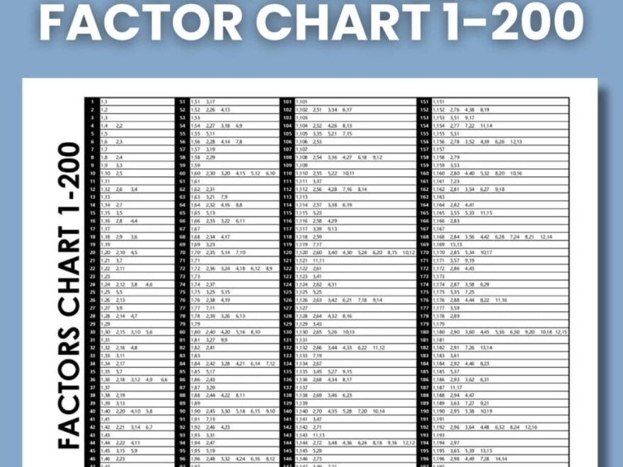 Factors Chart 1 200 Free PDF Download