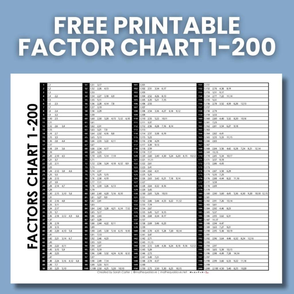 Factors Chart 1 200 Free PDF Download Factors Chart 1 200 Free PDF Download