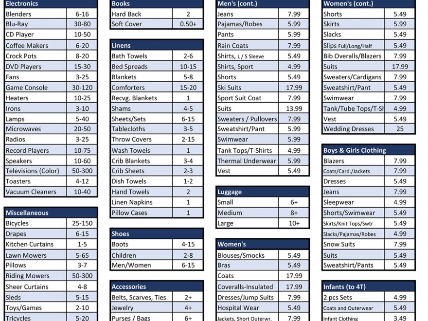 Fair Market Value Cincinnati Goodwill