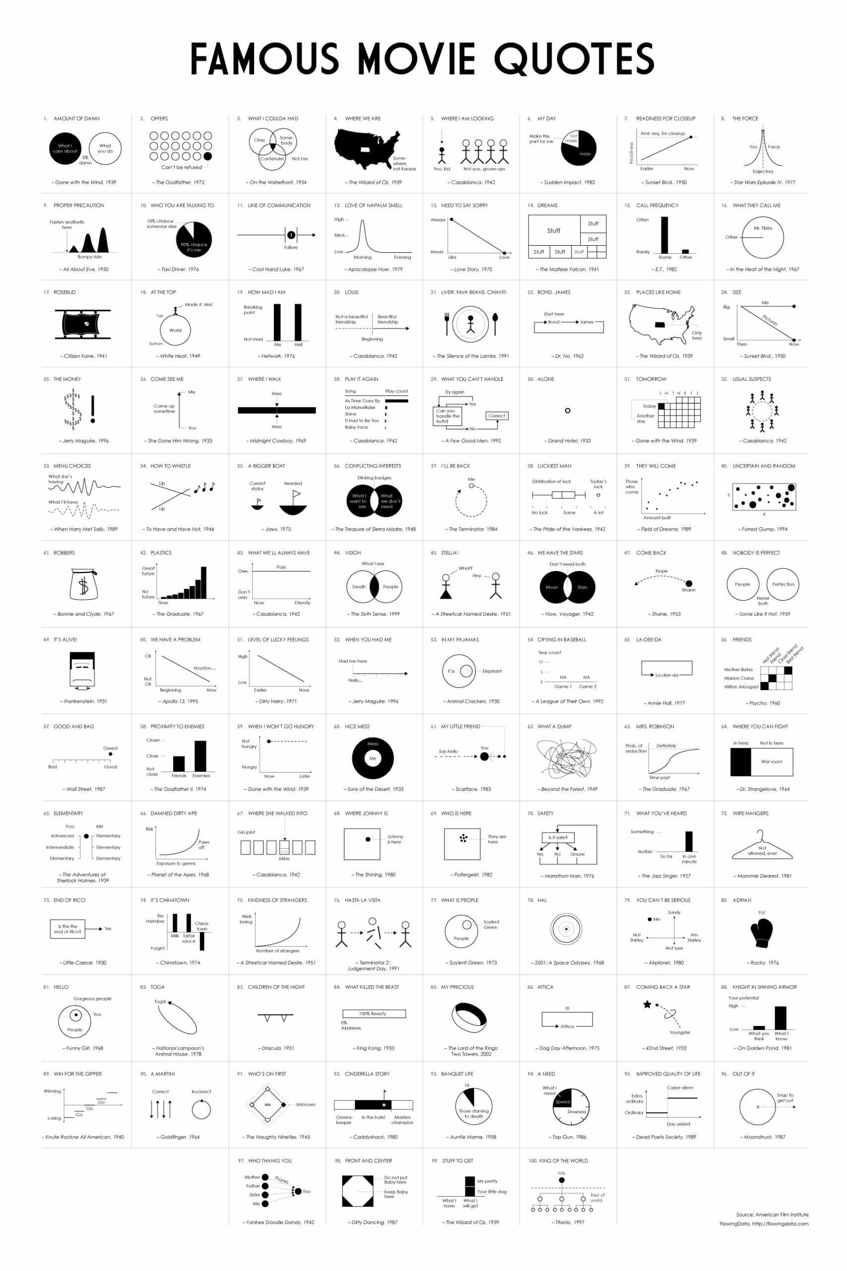 Famous Movie Quotes Chart Poster GeekTyrant Famous Movie Quotes Chart Poster GeekTyrant
