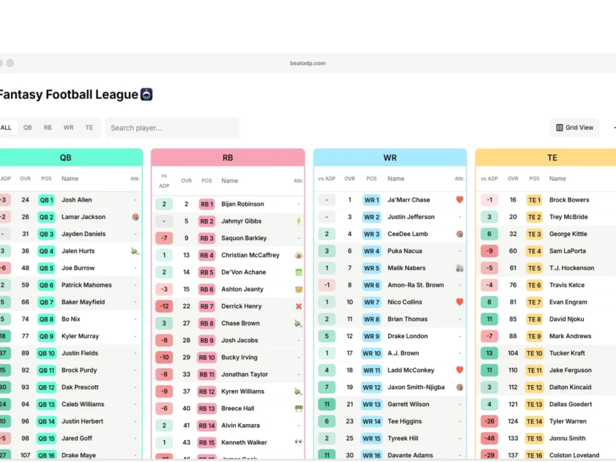 Fantasy Football Cheat Sheet Draft Tool For 2025 BeatADP BeatADP