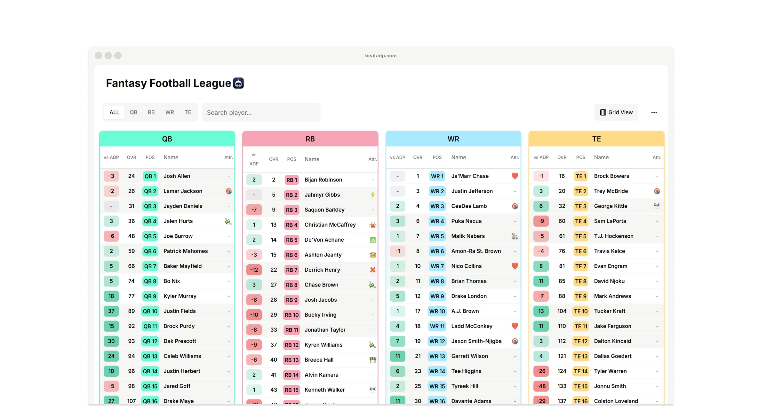 Fantasy Football Cheat Sheet Draft Tool For 2025 BeatADP BeatADP
