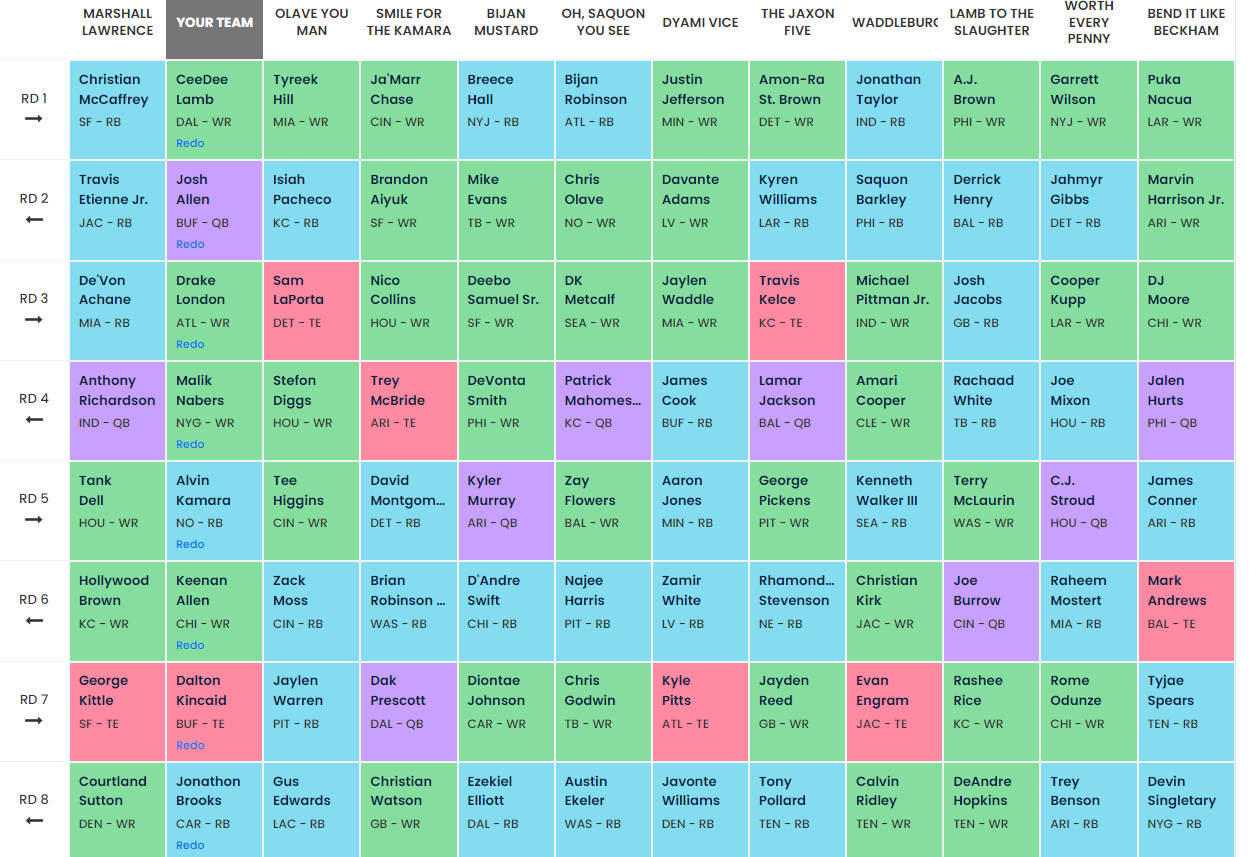 Fantasy Football Draft Strategy ADP Variance On ESPN CBS NFL Yahoo Sleeper FantasyPros