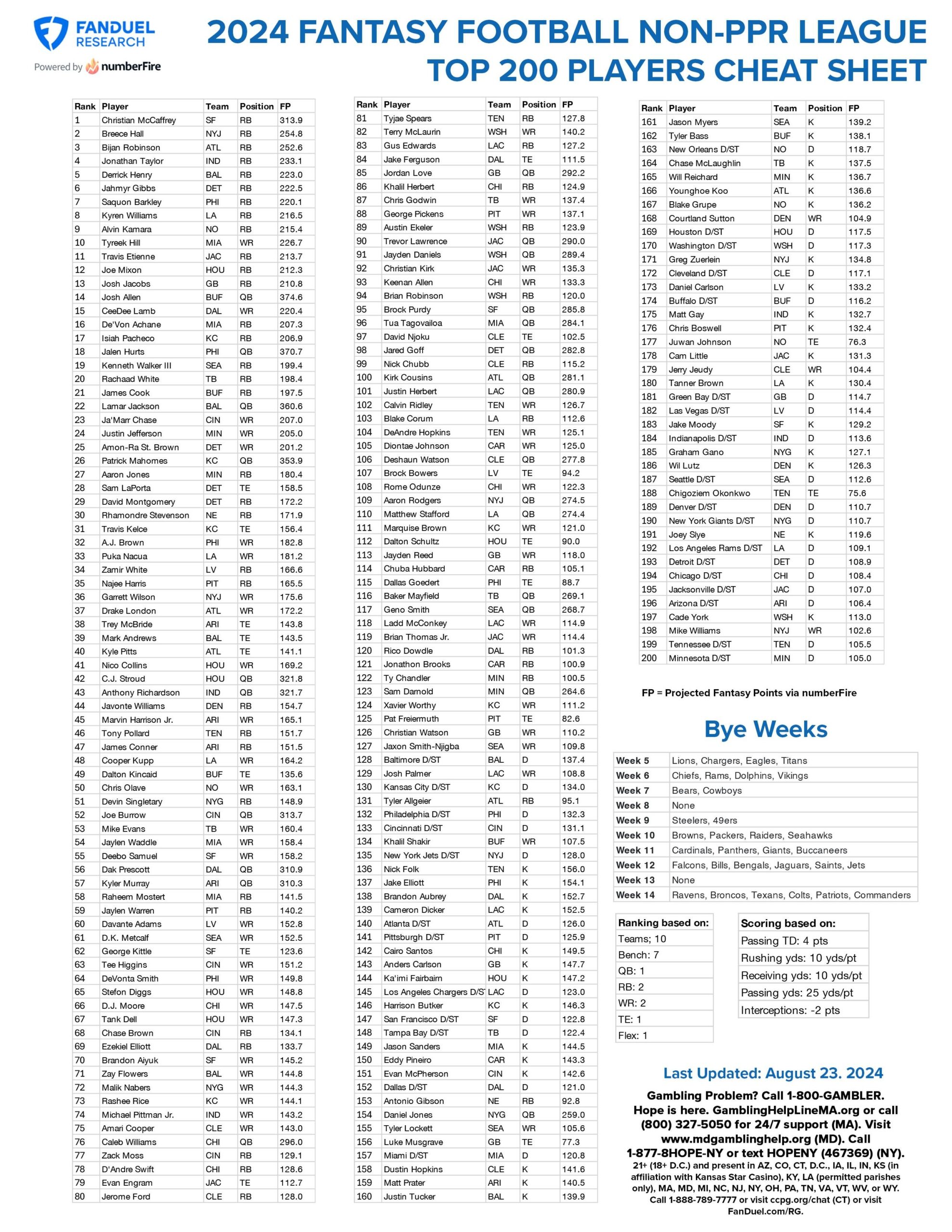 Fantasy Football Printable Cheat Sheet Top 200 Players For 10 Team Non PPR League FanDuel Research Fantasy Football Printable Cheat Sheet Top 200 Players For 10 Team Non PPR League FanDuel Research