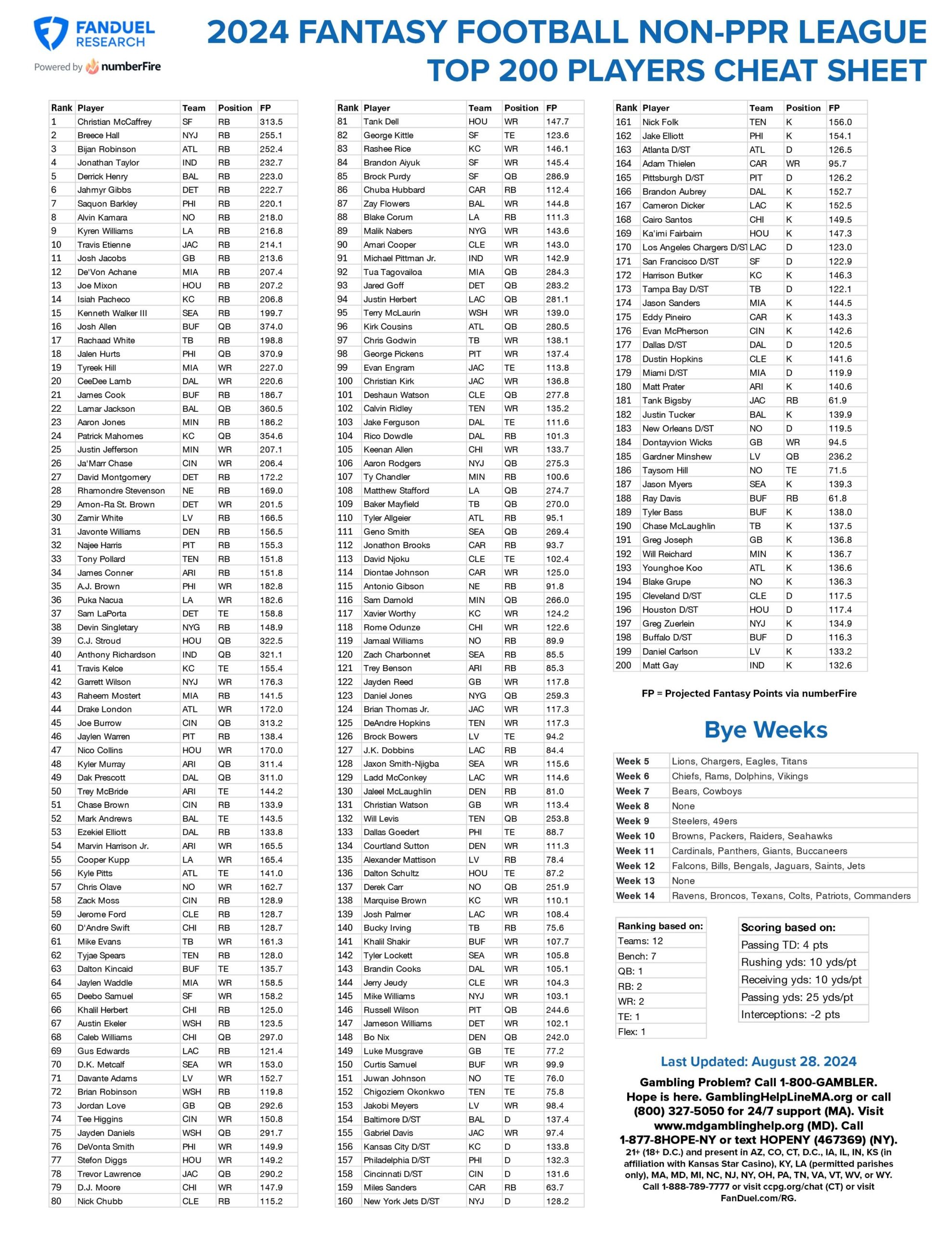 Fantasy Football Tiered Sheets Printable