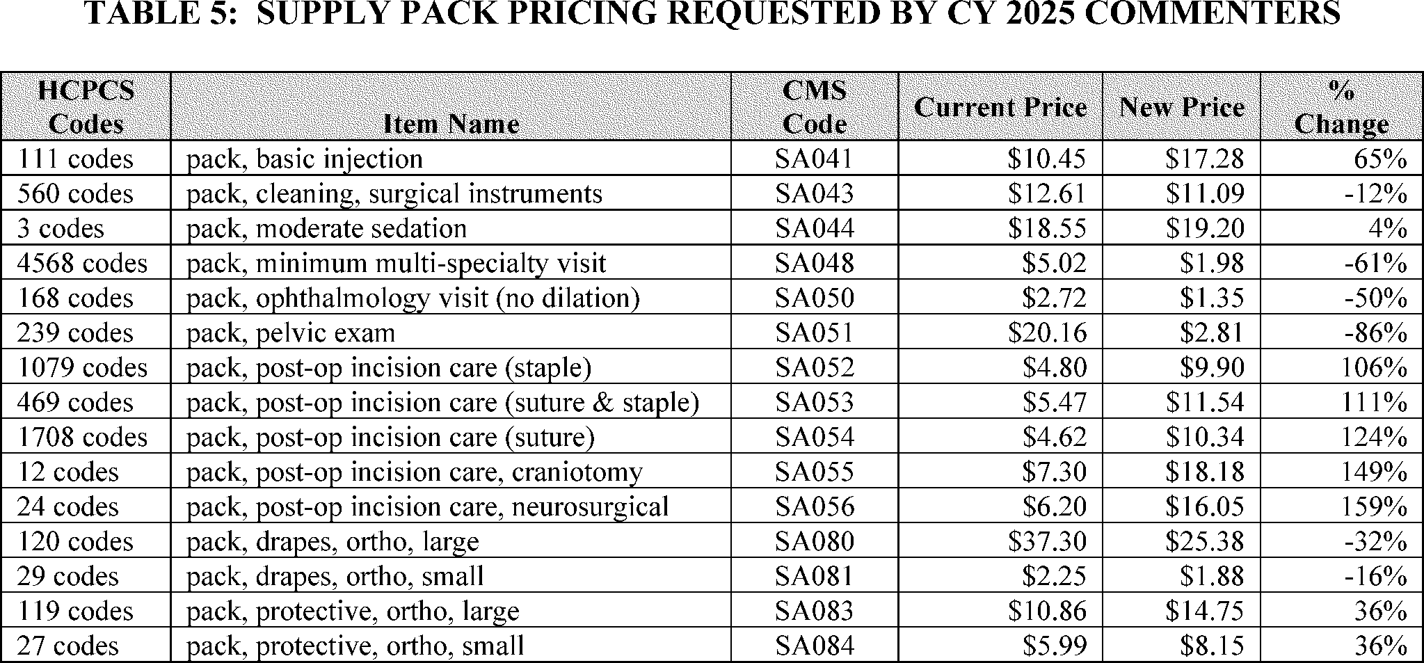 Federal Register Medicare And Medicaid Programs CY 2026 Payment Policies Under The Physician Fee Schedule And Other Changes To Part B Payment And Coverage Policies Medicare Shared Savings Program Requirements And Federal Register Medicare And Medicaid Programs CY 2026 Payment Policies Under The Physician Fee Schedule And Other Changes To Part B Payment And Coverage Policies Medicare Shared Savings Program Requirements And