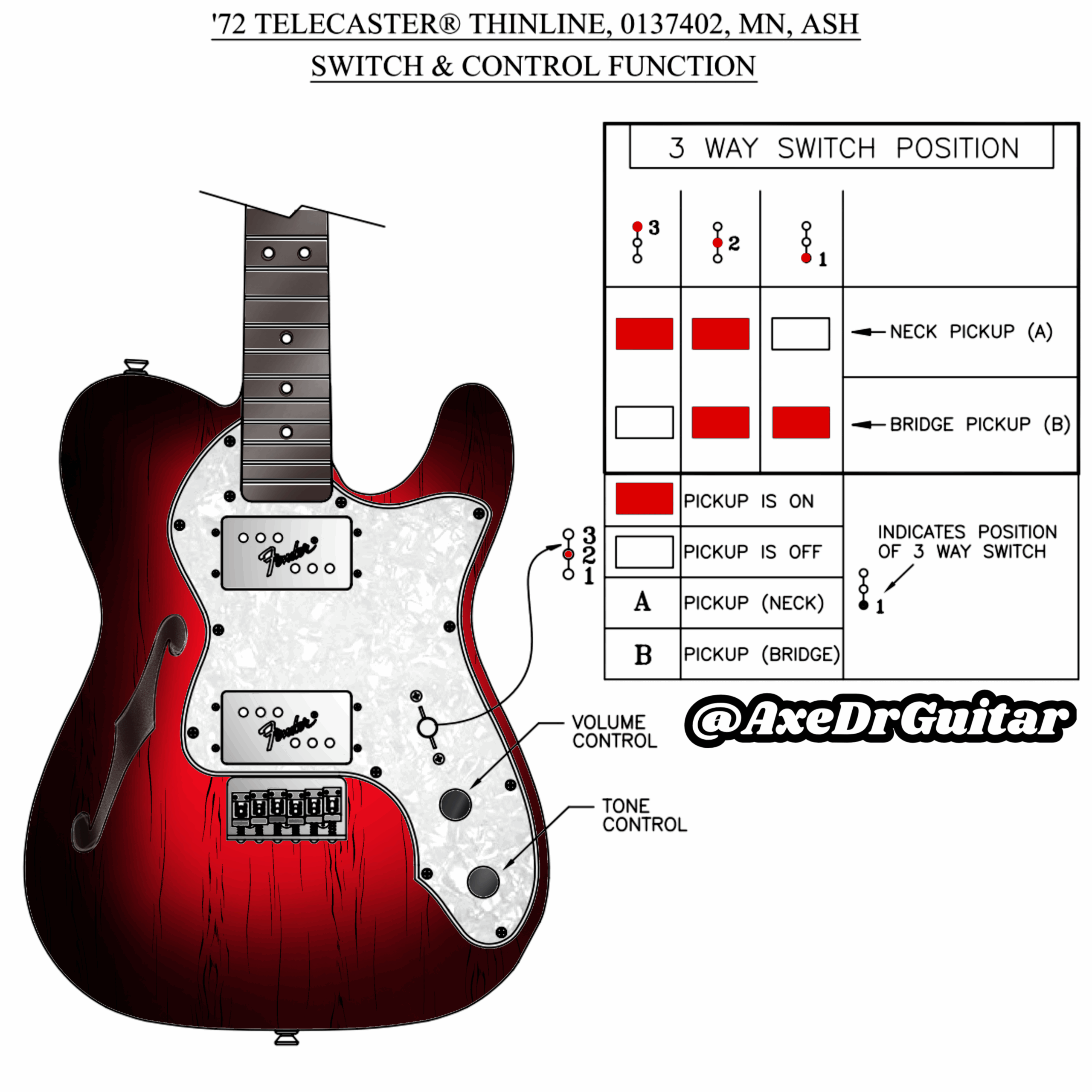 Fender Pickups Control Diagrams AxeDr