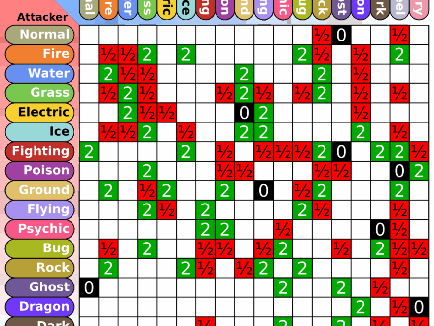 File Pokemon Type Chart svg Wikimedia Commons