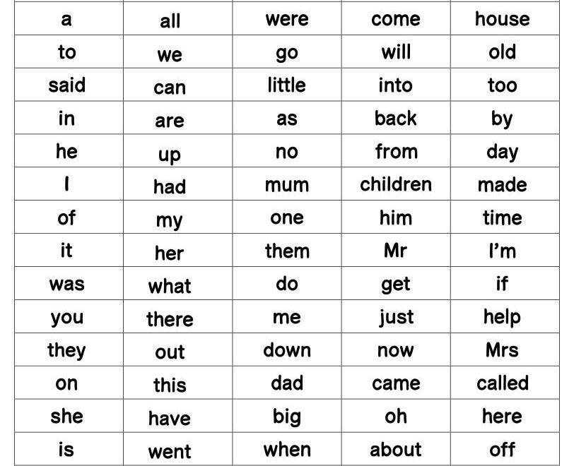 First 100 Sight Words 14 Free PDF Printables Printablee