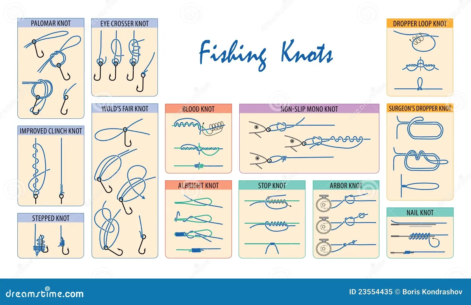 Printable Fishing Knot Chart Printable Fishing Knot Chart